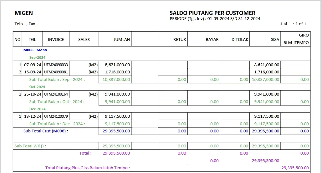 Laporan Saldo Piutang