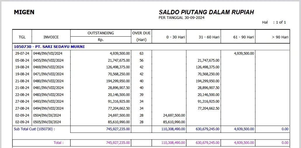 Accounts Receivable Balance