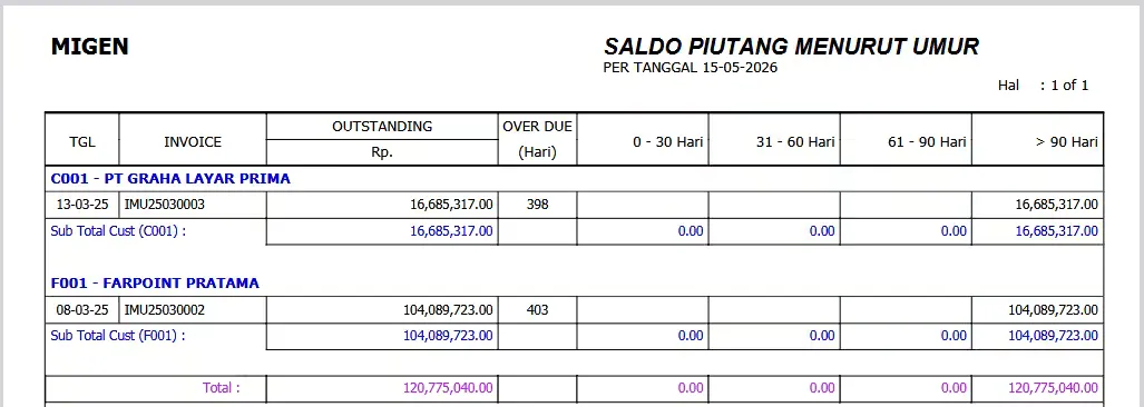 Laporan Saldo Piutang