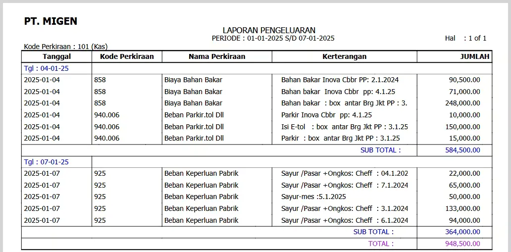 Laporan Kas Keluar