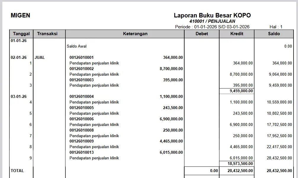 Laporan General Ledger