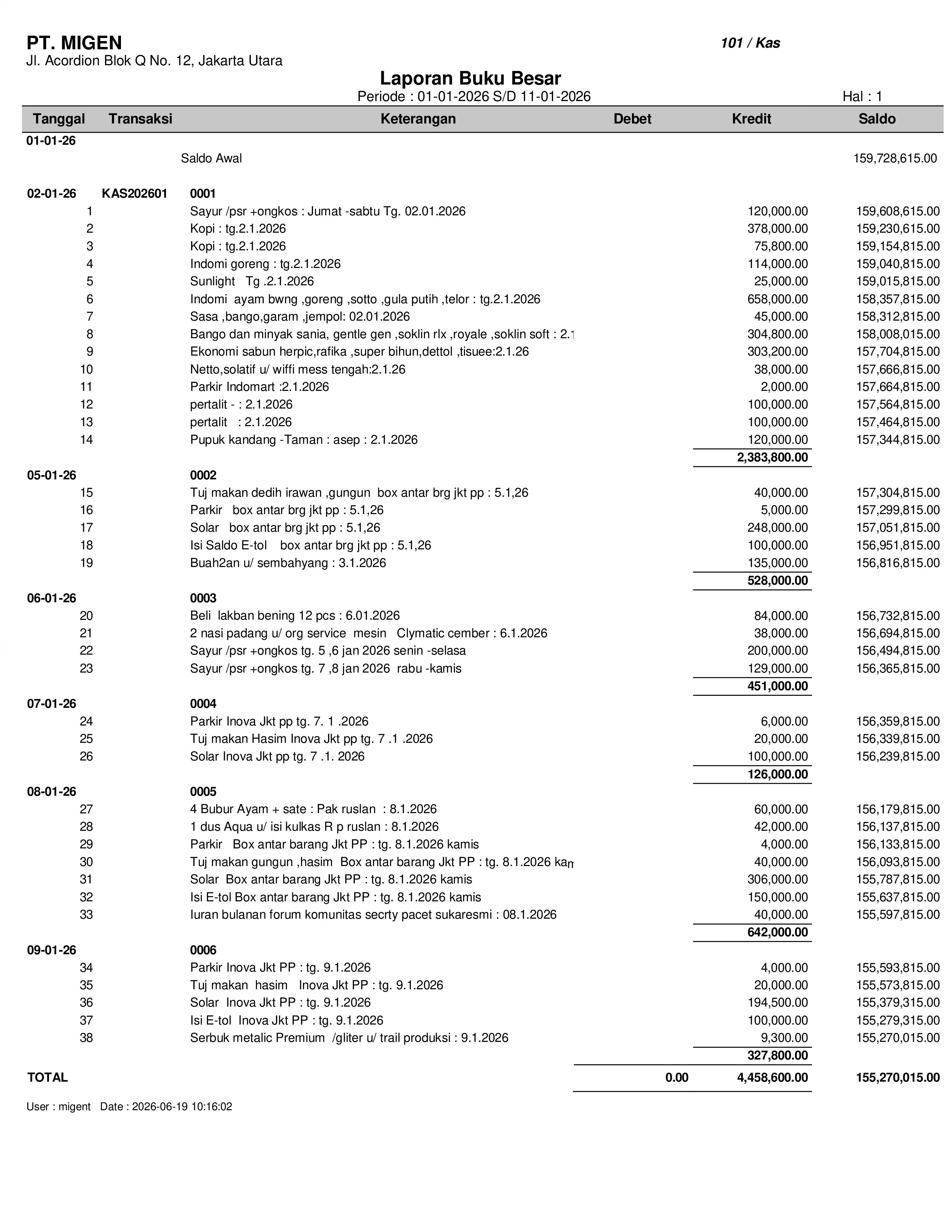 Laporan General Ledger