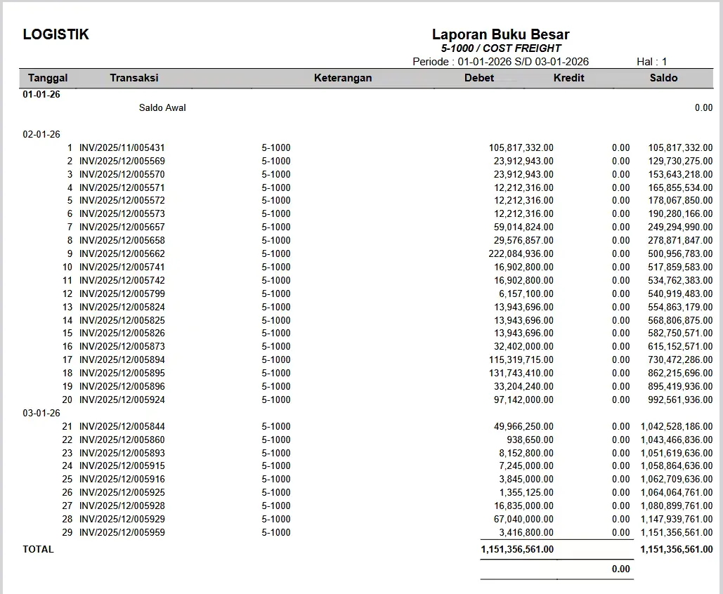 Laporan General Ledger