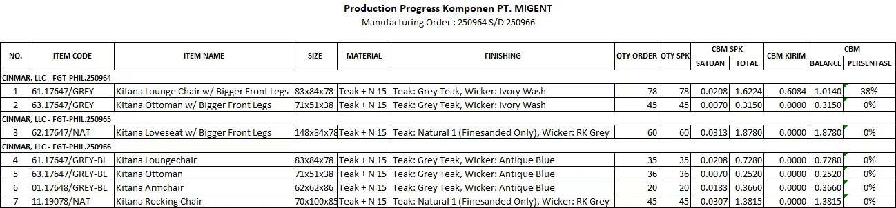 Production Component Progress Report