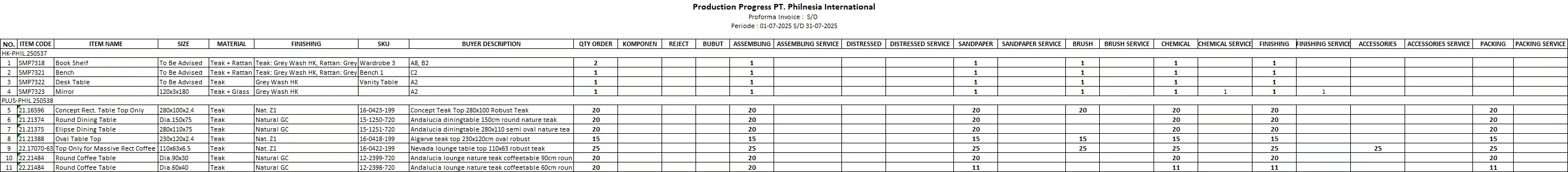 Production Progress Report