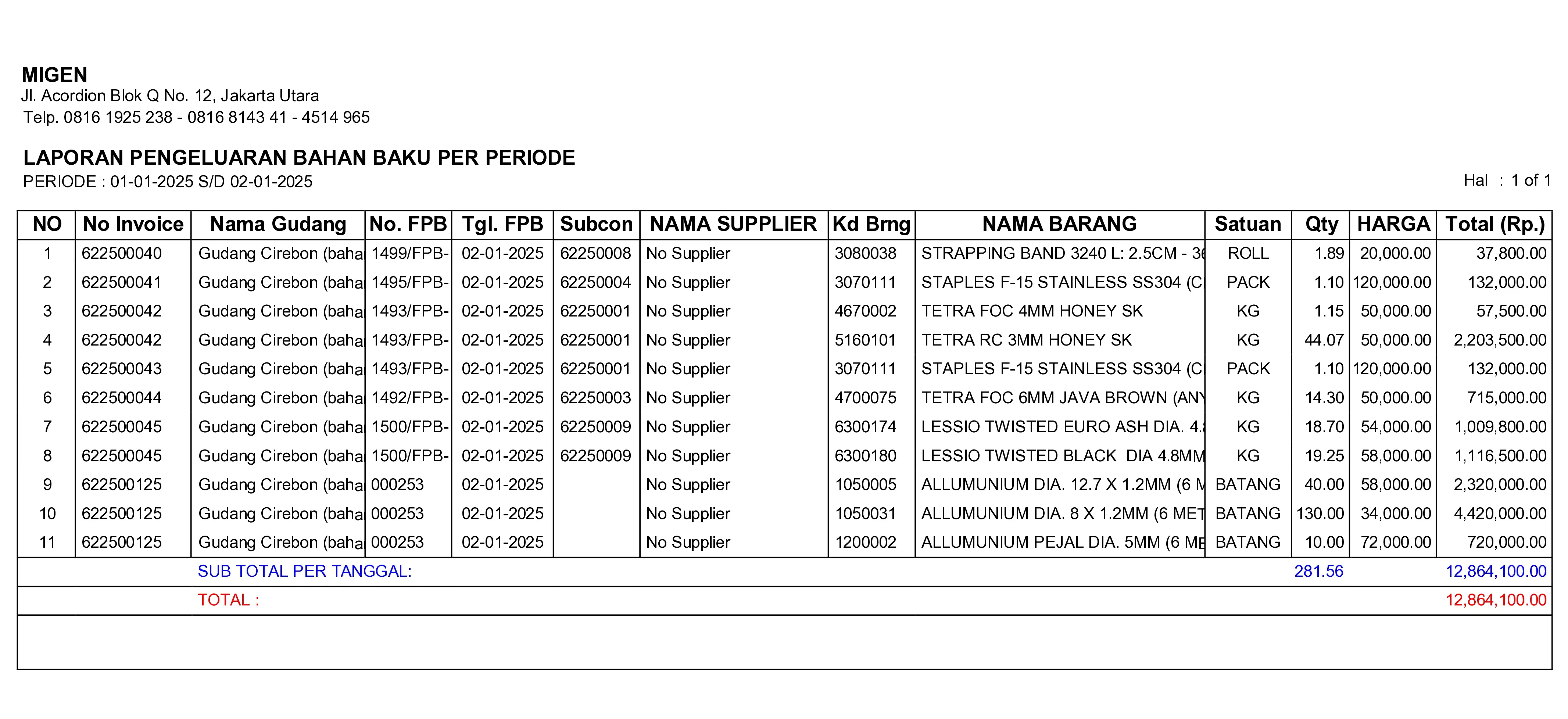 Raw Material Issue