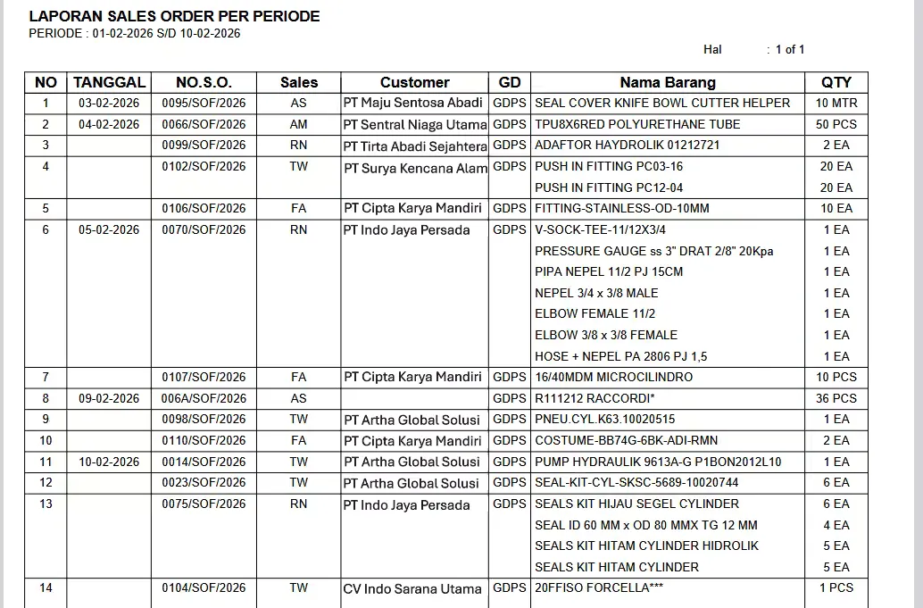 Laporan Sales Order