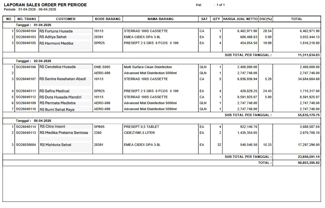 Laporan Sales Order