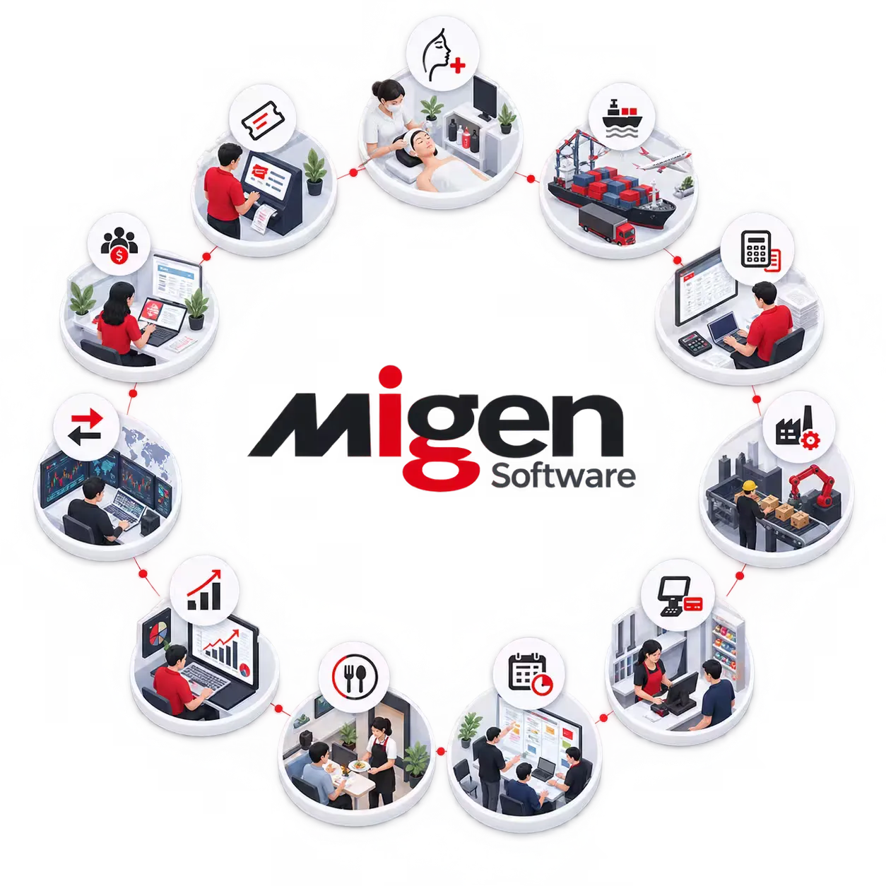 Proses bisnis terintegrasi Migen Software Jakarta